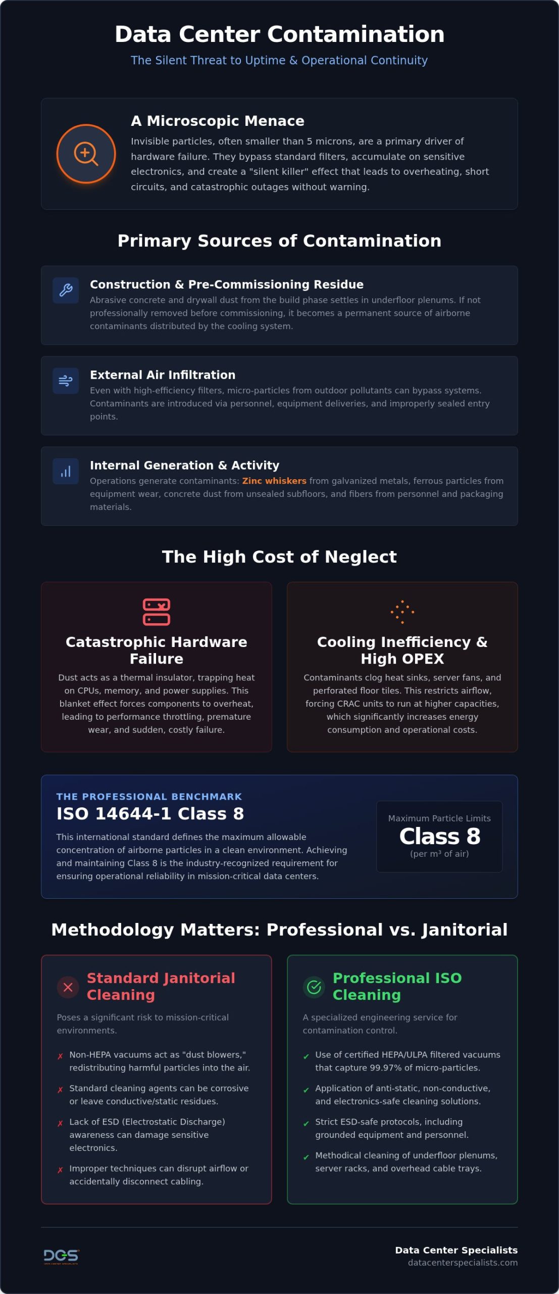 Data Center Contamination Prevention: A Guide to Mission-Critical Environmental Control