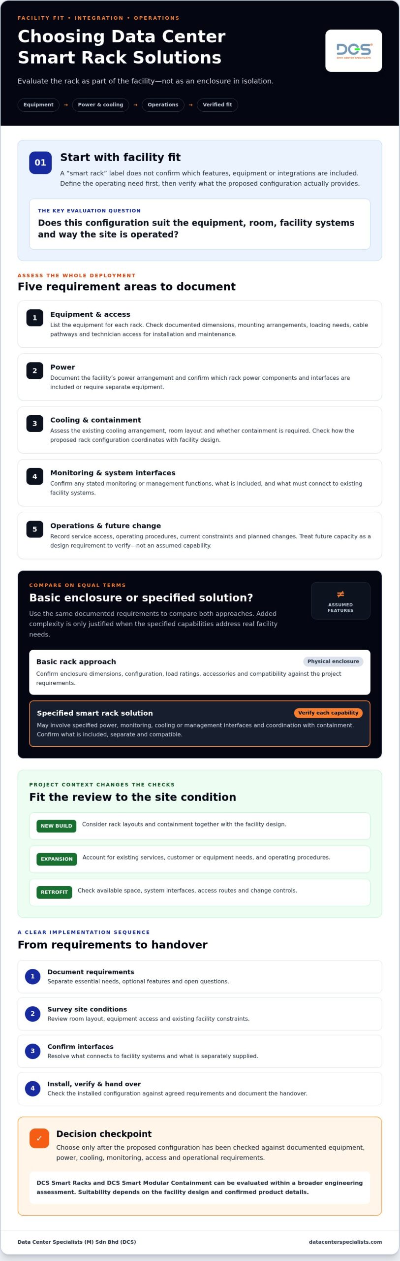 Data Center Smart Rack Solutions: A Buyer’s Guide for 2026