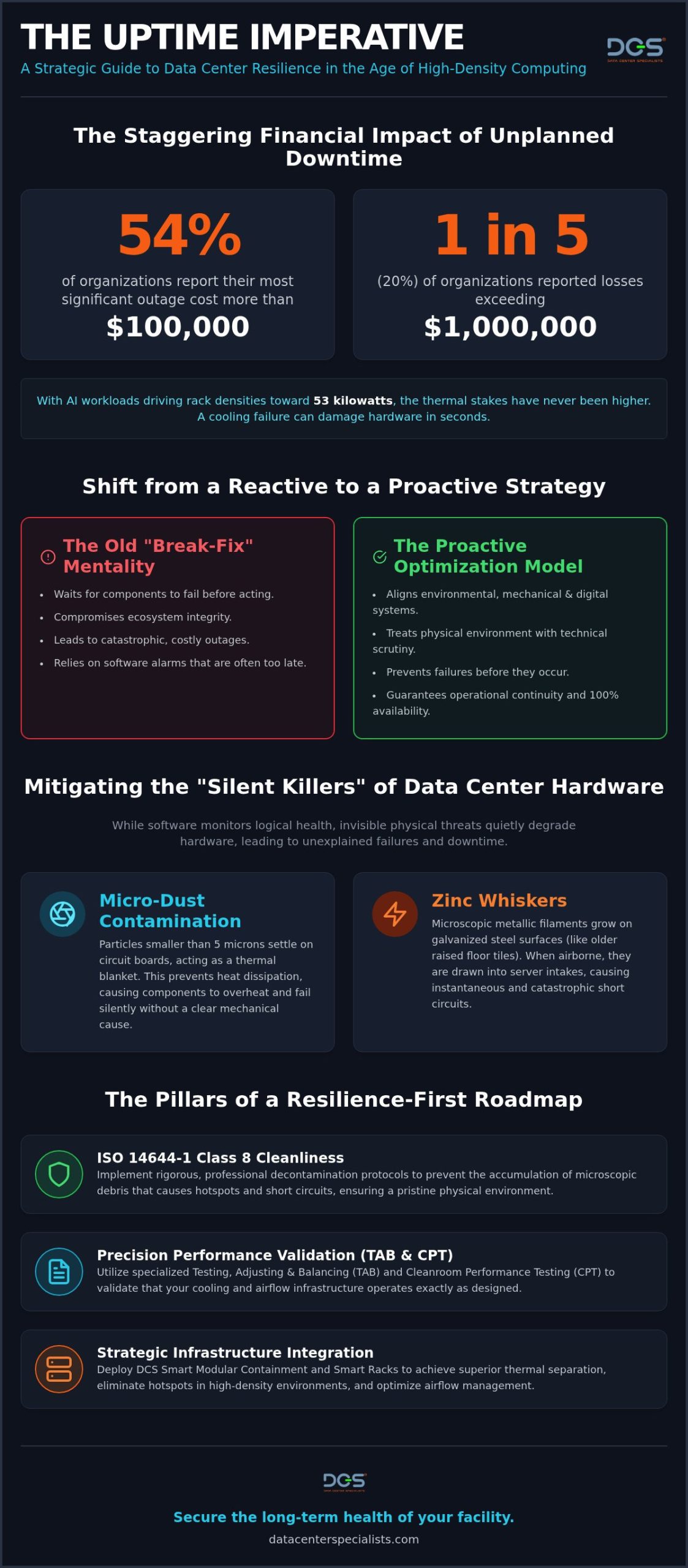 Data Center Uptime Optimization: A Strategic Guide to Operational Continuity
