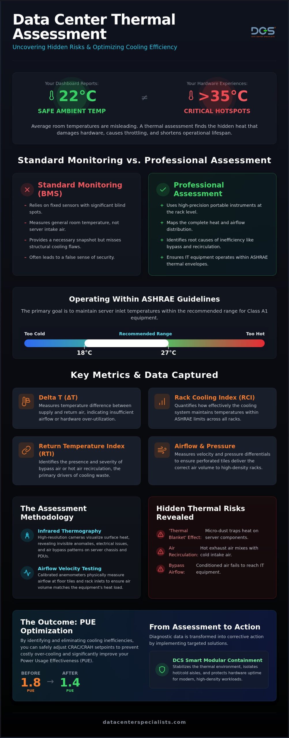 How Thermal Assessments Identify Server Room Hotspots and Protect Uptime