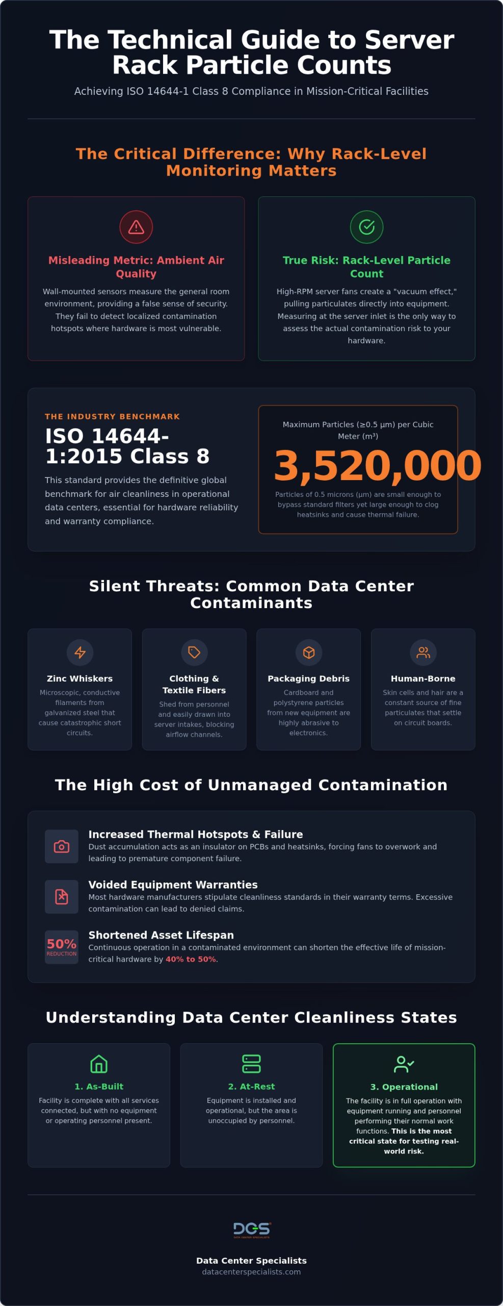 Server Rack Particle Count: The ISO 14644-1 Reference Guide
