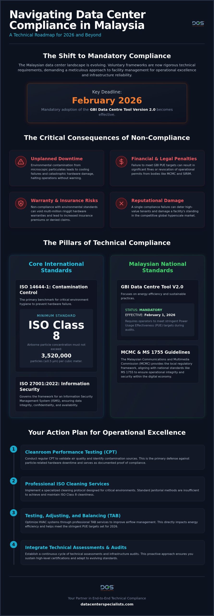 The Comprehensive Guide to Data Center Compliance Standards in Malaysia (2026)