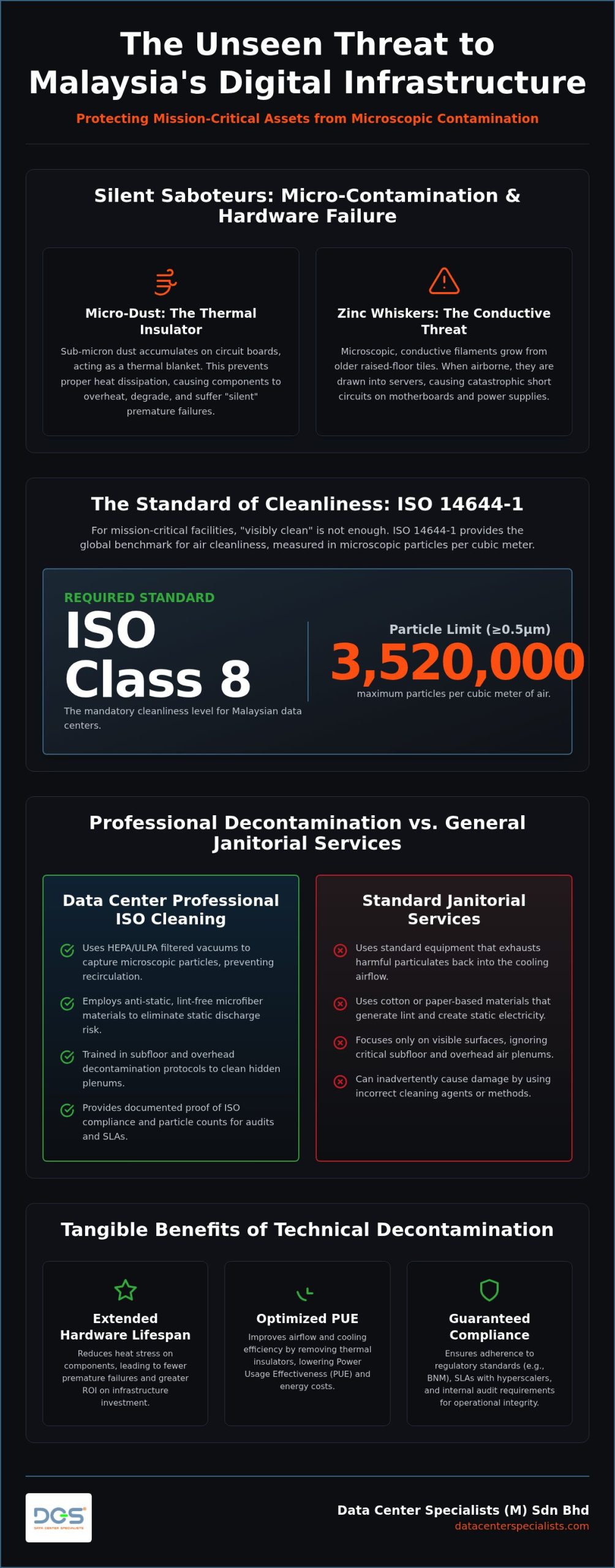 The Definitive Guide to Data Center Cleaning Services in Malaysia (2026)