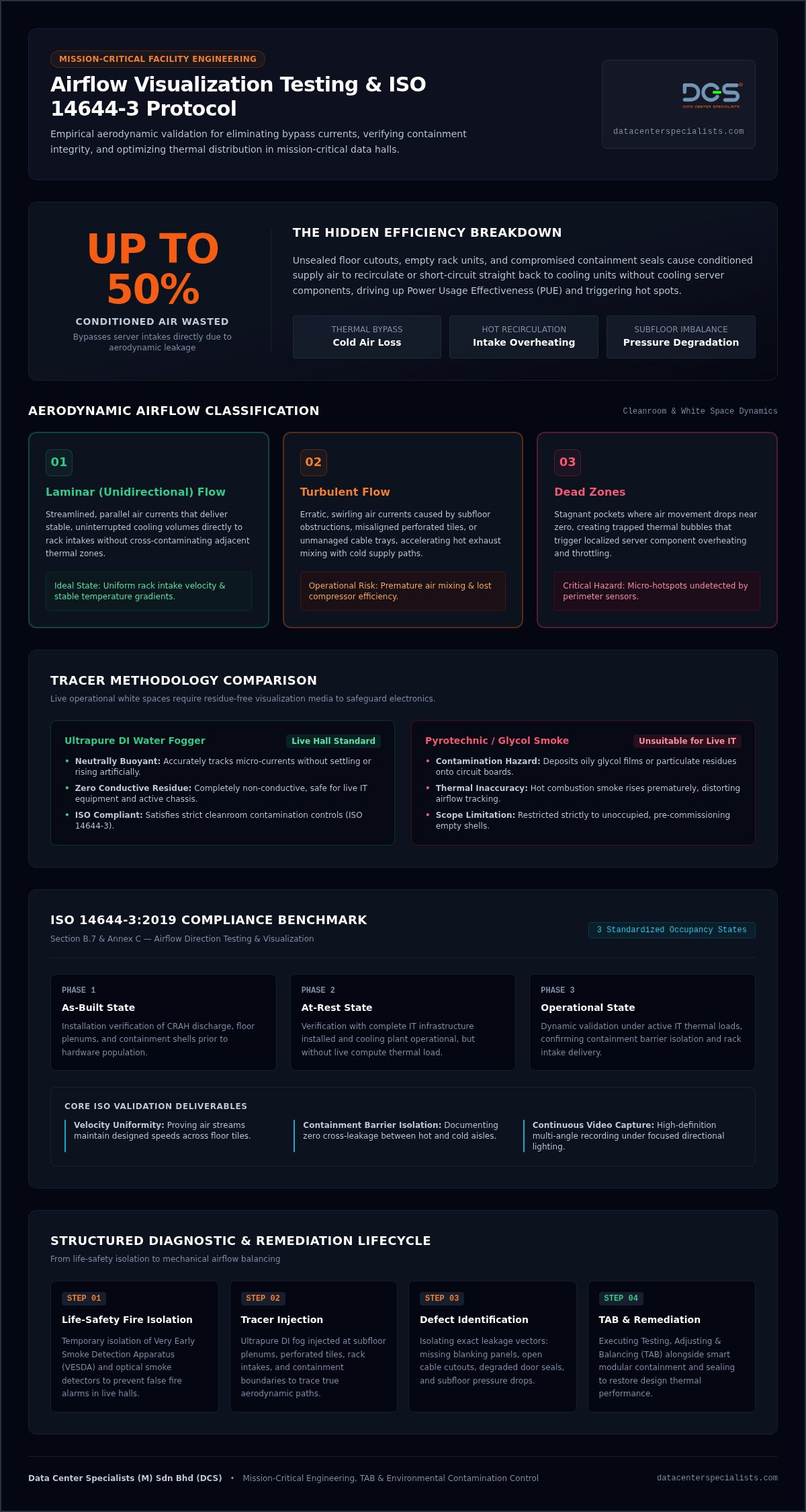 Airflow Visualization Guide for Data Center Managers