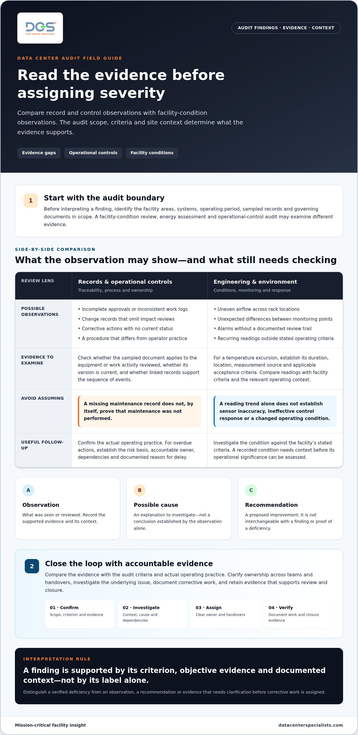 Common Data Center Audit Findings and How to Fix Them