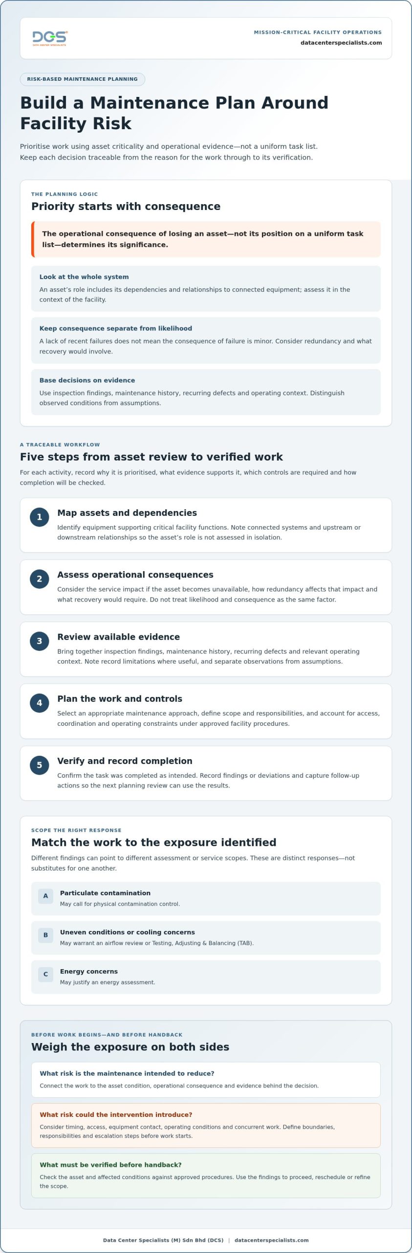 De-Risking Data Center Maintenance Operations: A Practical Guide