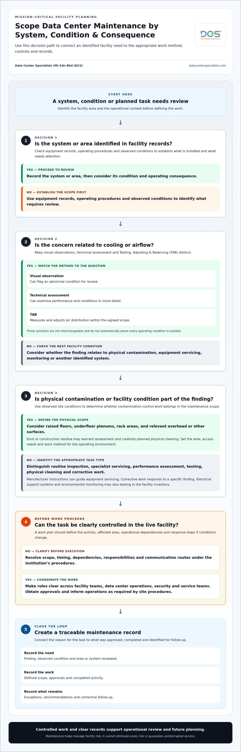 Financial Institution Data Center Maintenance: A Risk-Based Guide