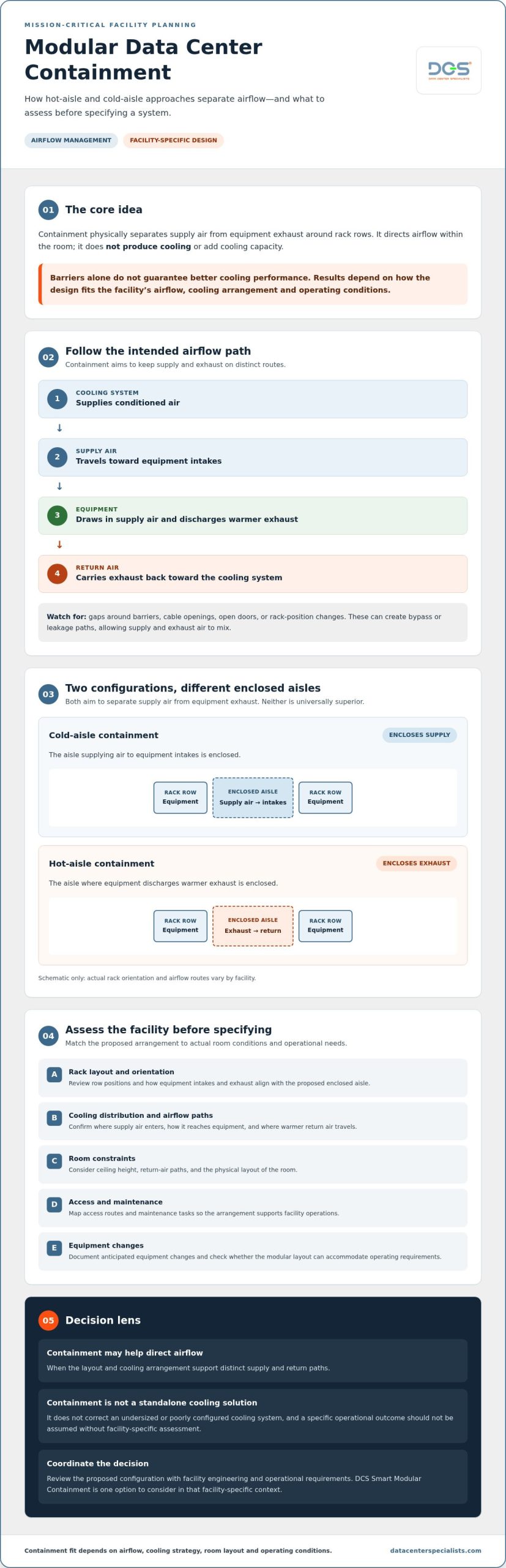 Modular Data Center Containment: How It Works and When to Use It