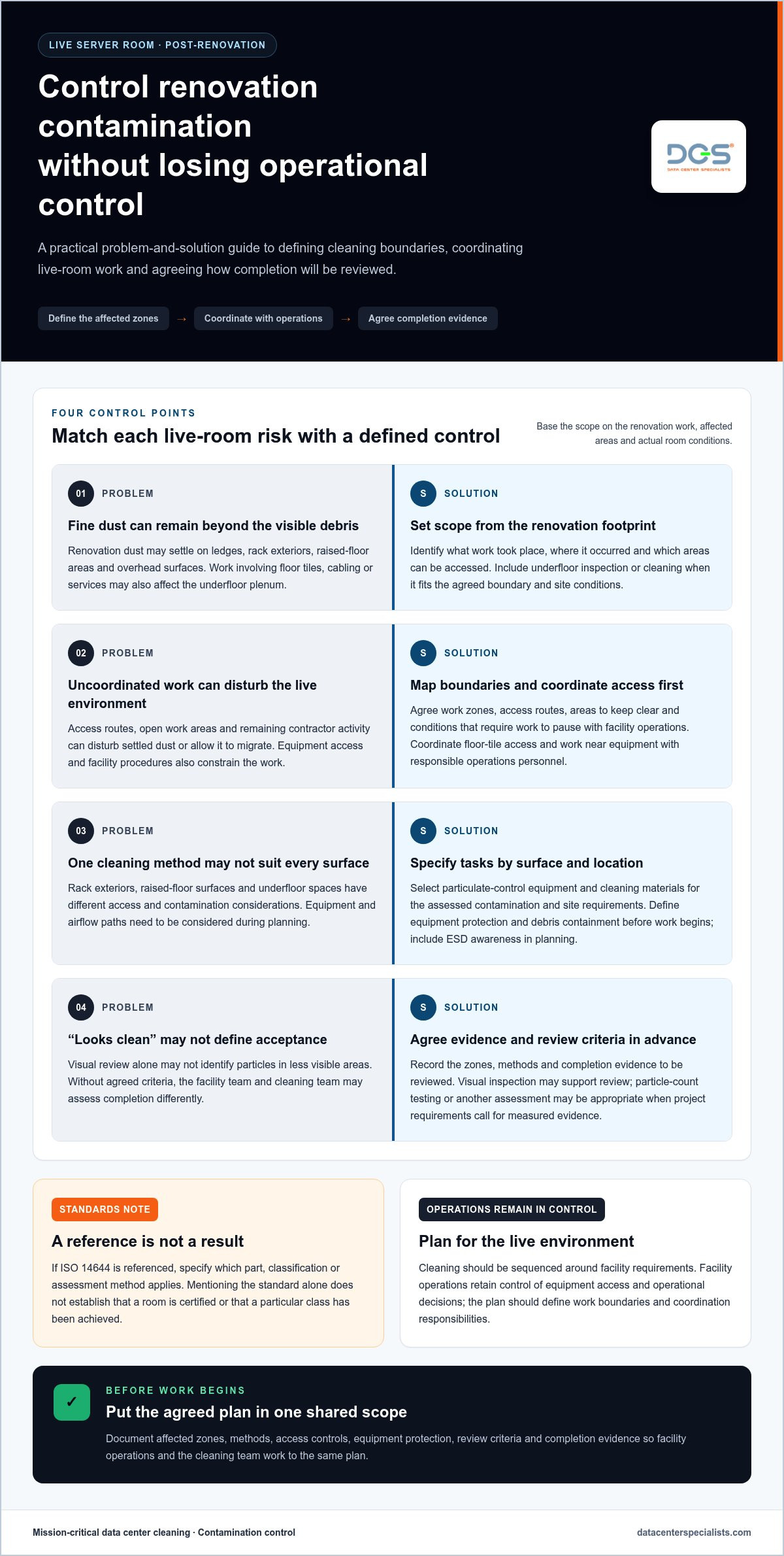 Post-Renovation Cleaning for Live Server Rooms: An Operational Checklist