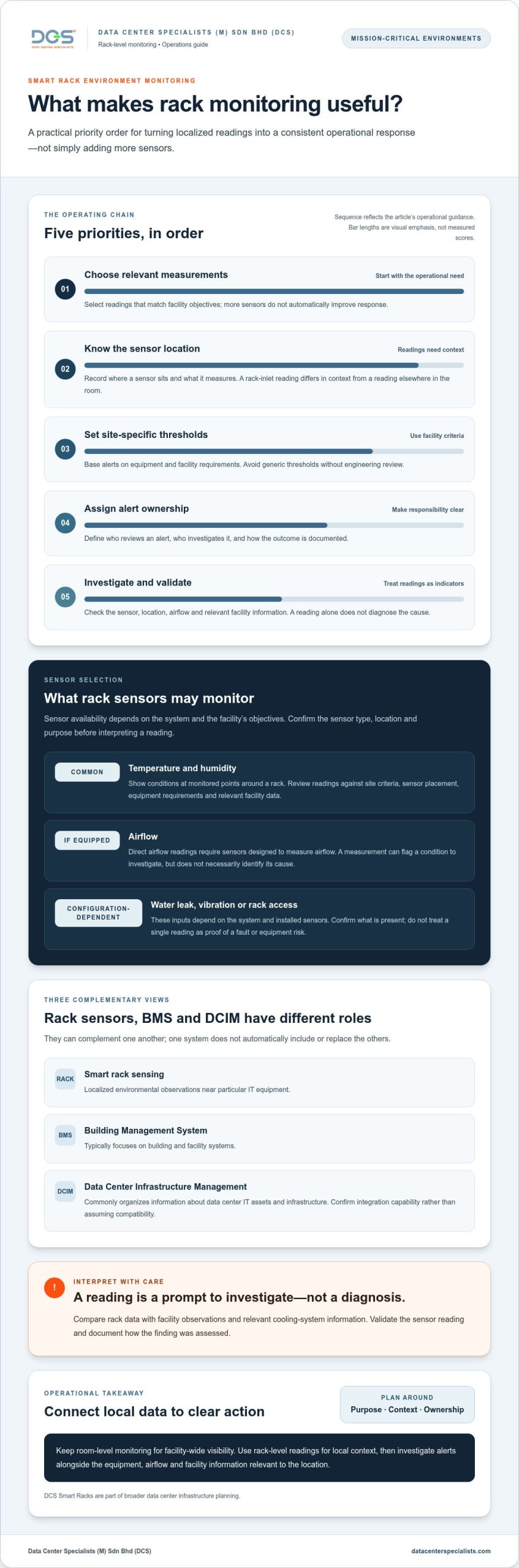 Smart Rack Environment Monitoring: A Practical FAQ for Data Center Teams