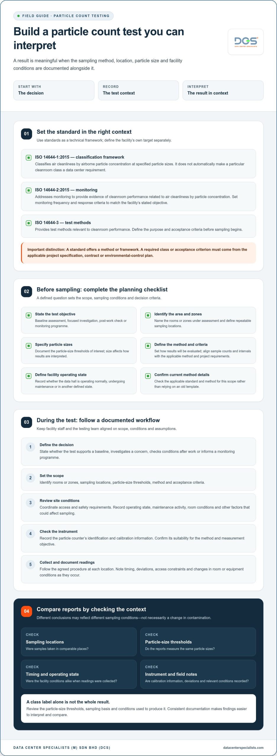 Data Center Particle Count Testing Standards: 2026 Guide