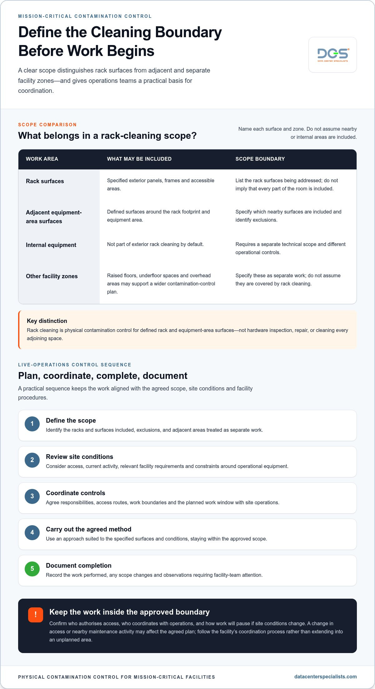 Server Rack Cleaning Guide for Data Center Operators