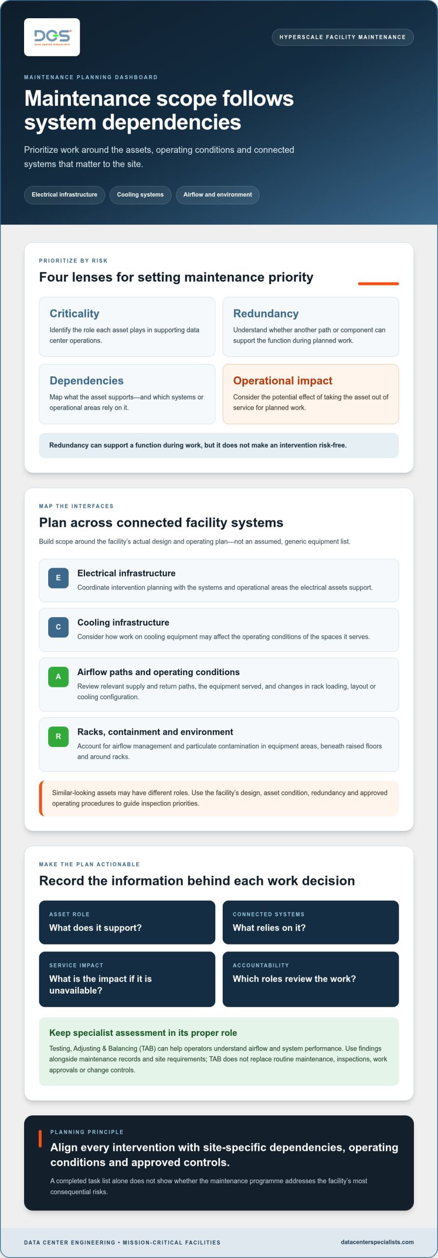 Hyperscaler Facility Maintenance: A Risk-Based Guide for 2026