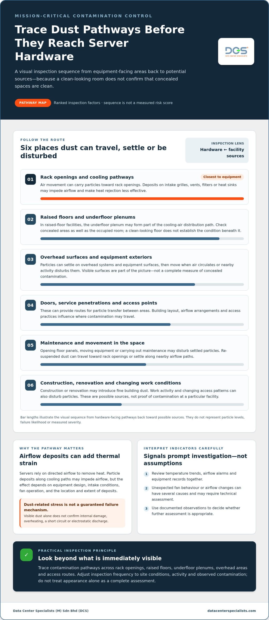 Preventing Dust Damage to Server Hardware: A Data Center Operator’s Guide