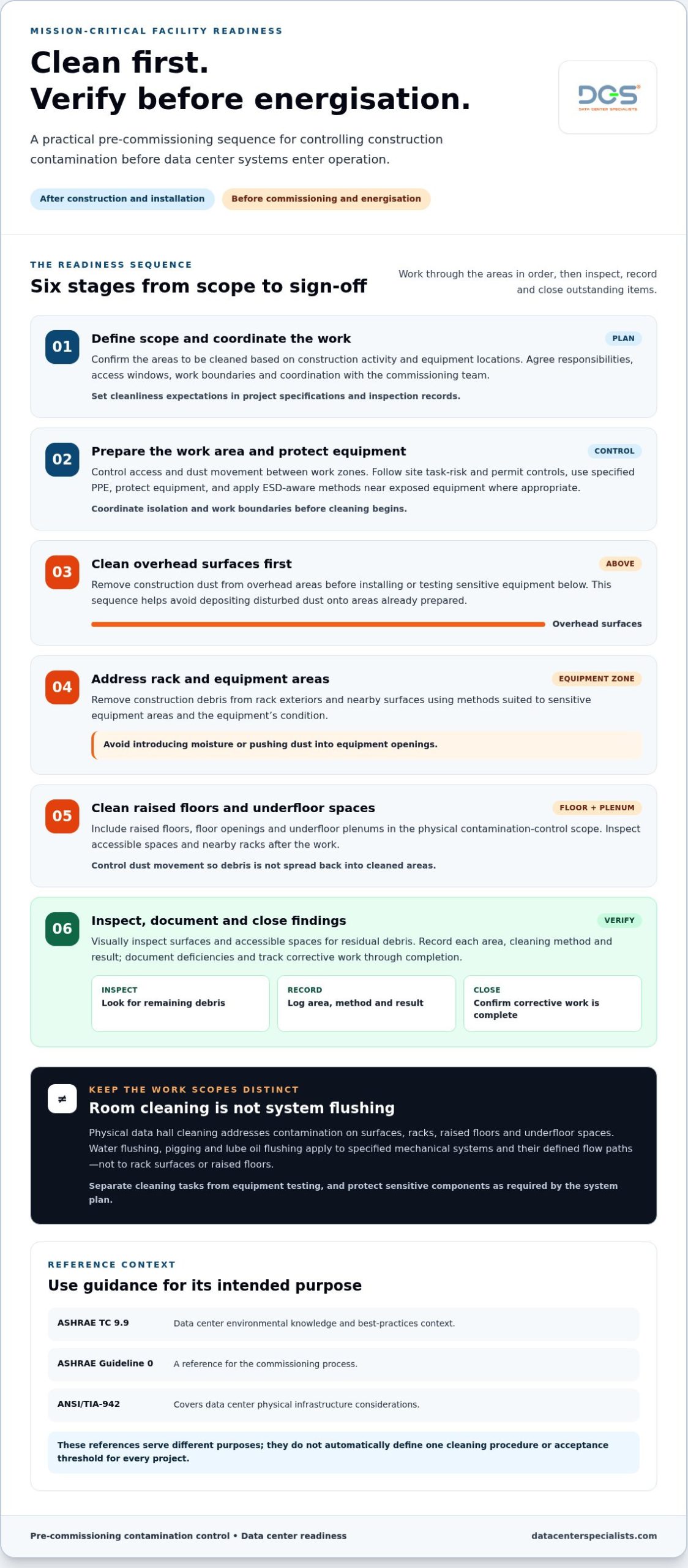 Data Center Pre-Commissioning Cleaning: Steps and Checks